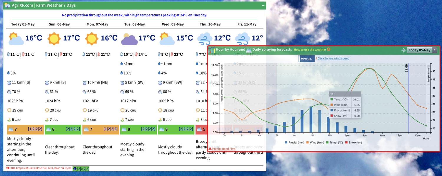 free farming weather forecast app