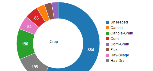 Software for agricultural products GlobalGAP management system